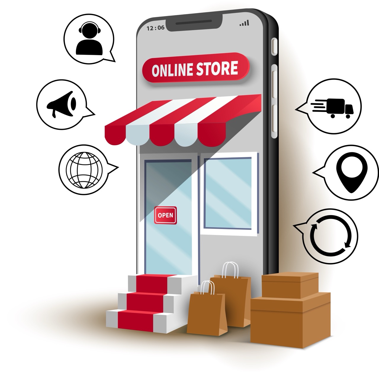 e-ticaret sistemleri