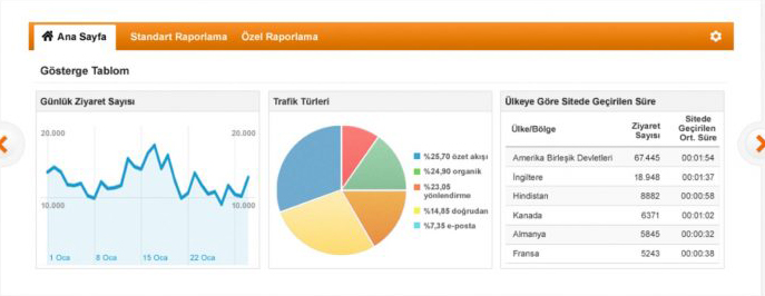 google analytics giriş ekranı