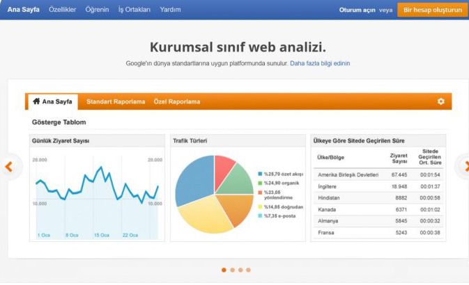 google analytics nasıl kurulur